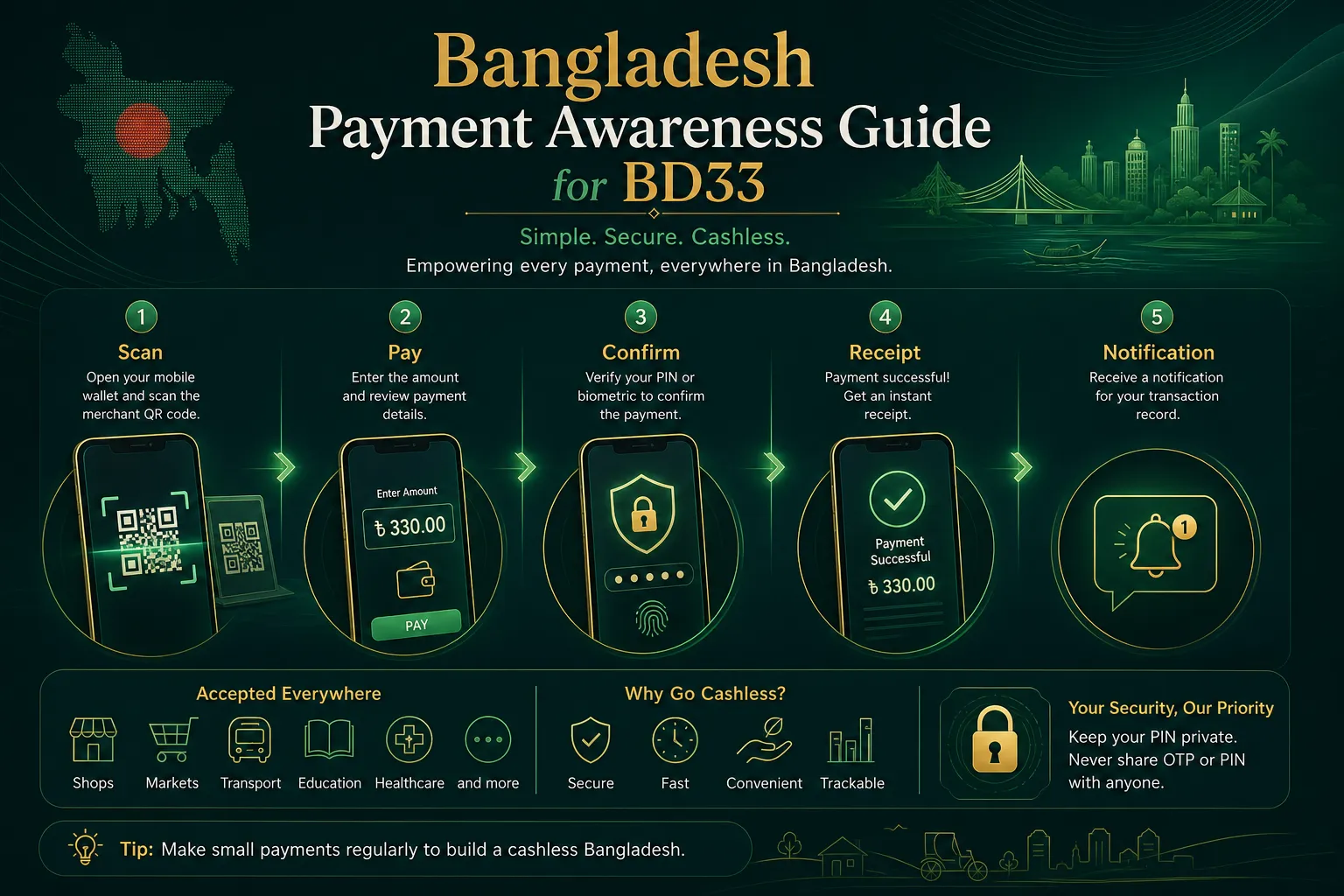 BD33 payment methods bKash Nagad Rocket BDT guide